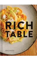 Rich Table