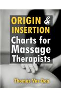 Origin & Insertion Charts for Massage Therapists