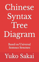 Chinese Syntax Tree Diagram