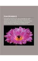 Diagramas: Diagramas Estadisticos, UML, Diagrama de Venn, Piramide de Poblacion, Puntos de Caso de USO, Lenguaje Unificado de Mod