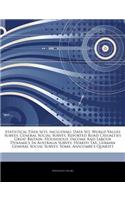 Articles on Statistical Data Sets, Including