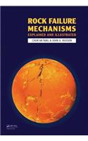 Rock Failure Mechanisms