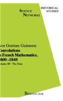 Convolutions in French Mathematics, 1800-1840