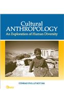 Cultural Anthropology Custom