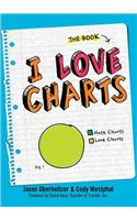I Love Charts