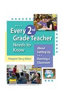 What Every 2nd Grade Teacher Needs to Know