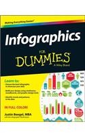 Infographics for Dummies