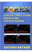 Forex, Gana de 2.000 a 20.000 Euros Al Mes Con Este Sistema de Trading: Efectividad Garantizada O DevoluciÃ³n de Su Dinero, Trader Con MÃ¡s 30 de AÃ±os de Experiencia, Top Asiatic Traders, Sistema de Trading Diario