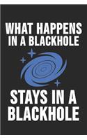 What Happens In A Blackhole Stays In A Blackhole
