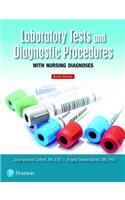 Laboratory Tests and Diagnostic Procedures with Nursing Diagnoses