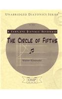 Circle of Fifths