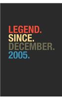 Legend Since December 2005