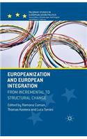 Europeanization and European Integration