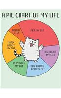 A Pie Chart of My Life