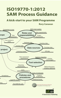 ISO 19770 Software Asset Management: A Kick-Start to Your SAM Programme