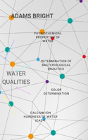 Determination of physiochemical properties of water