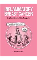 Inflammatory Breast Cancer