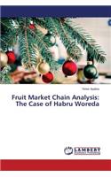 Fruit Market Chain Analysis: The Case of Habru Woreda