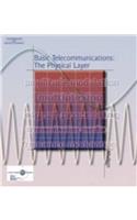 Basic Telecommunications: The Physical Layer