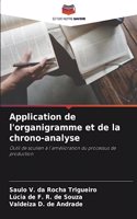 Application de l'organigramme et de la chrono-analyse