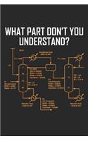 What Part don't you Understand?