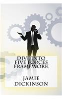 Dive into Five Forces Framework