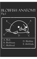 Blobby the Blobfish - Official (Blobatomy)