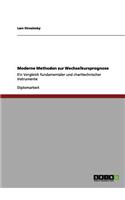 Moderne Methoden zur Wechselkursprognose