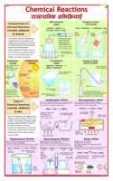 Chemical Reactions