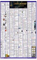 Pramesh Bhartiya Arthvyavastha (Indian Economy) Wall Chart for UPSC, State PCS and other Exam in Hindi