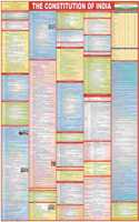 The Constitution Of India Chart - LAMINATED | Chart Size 58Ã—90 cm | Useful for UPSC, LAW, Judiciary and other competitive exams preparation | By Hivex Publication