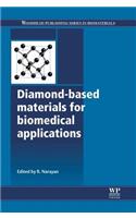 Diamond-Based Materials for Biomedical Applications