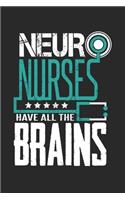 Brains