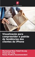 Visualização para compreender o padrão de tendências dos clientes do iPhone