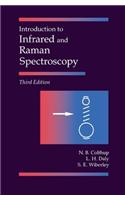 Introduction to Infrared and Raman Spectroscopy