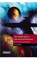 Middle East in International Relations