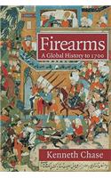 Firearms