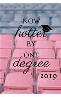 Now hotter by one degree