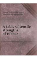 A Table of Tensile Strengths of Rubber