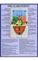 Alarm Points / Emergency Points -- A4