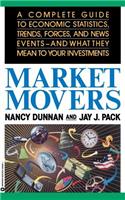 Market Movers
