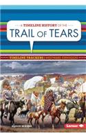 A Timeline History of the Trail of Tears