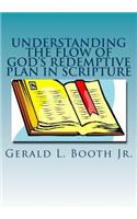 Understanding the flow of God's redemptive plan in Scripture