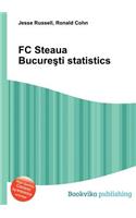 FC Steaua Bucure Ti Statistics