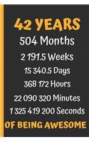 42 Years of Being Awesome