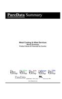 Metal Coating & Allied Services World Summary: Product Values & Financials by Country