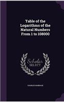 TABLE OF THE LOGARITHMS OF THE NATURAL N