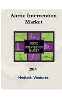 Aortic Intervention Market