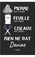 Rien ne bat Danae - Notes