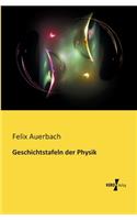 Geschichtstafeln der Physik